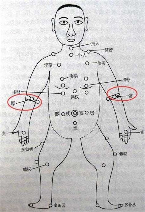 手臂痣|手臂上长痣的位置与命运揭秘：了解不同位置痣的含义，掌握好与。